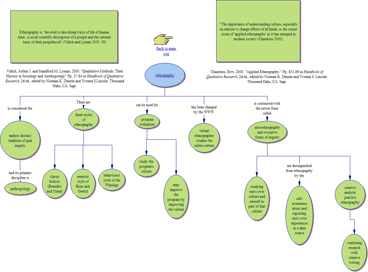 research_13.htm